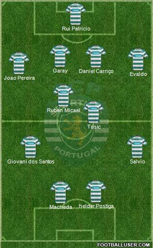 Sporting Clube de Portugal - SAD Formation 2011