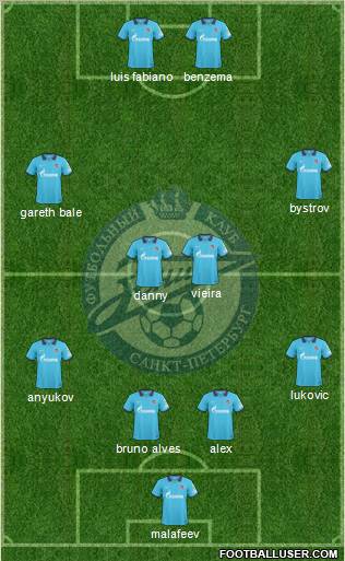 Zenit St. Petersburg Formation 2011