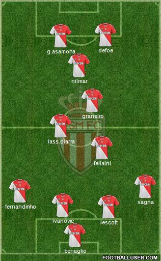 AS Monaco FC Formation 2011