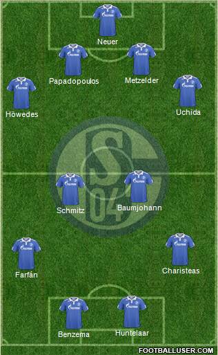 FC Schalke 04 Formation 2011