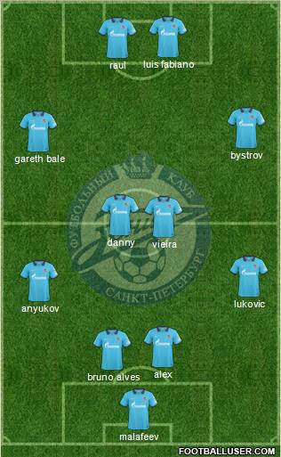 Zenit St. Petersburg Formation 2011