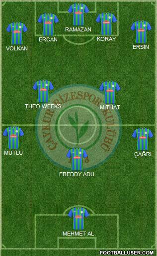 Çaykur Rizespor Formation 2011