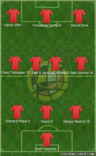 Spain Formation 2011