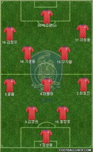 South Korea Formation 2011