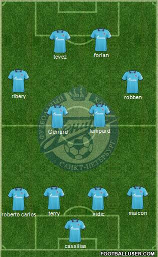 Zenit St. Petersburg Formation 2011