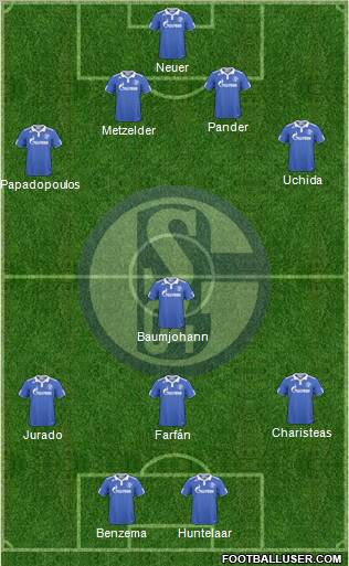 FC Schalke 04 Formation 2011