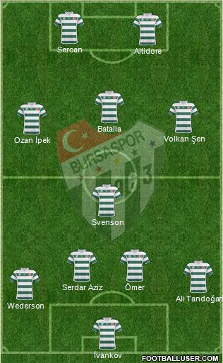 Bursaspor Formation 2011