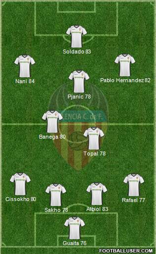 Valencia C.F., S.A.D. Formation 2011