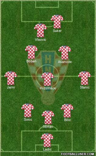 Croatia Formation 2011