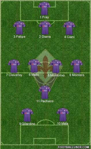 Fiorentina Formation 2011