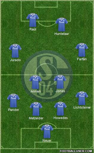 FC Schalke 04 Formation 2011