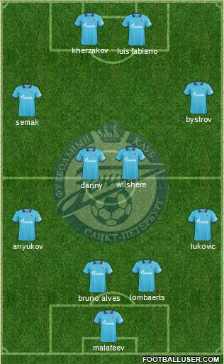 Zenit St. Petersburg Formation 2011