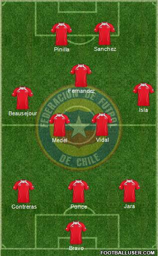 Chile Formation 2011