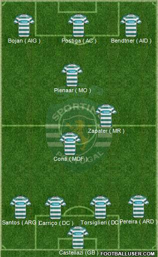 Sporting Clube de Portugal - SAD Formation 2011