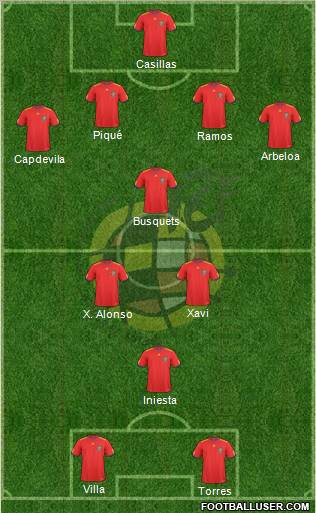 Spain Formation 2011