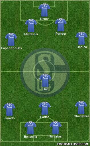 FC Schalke 04 Formation 2011