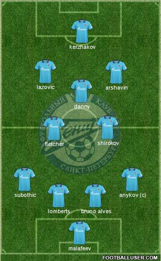 Zenit St. Petersburg Formation 2011