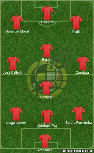 Spain Formation 2011