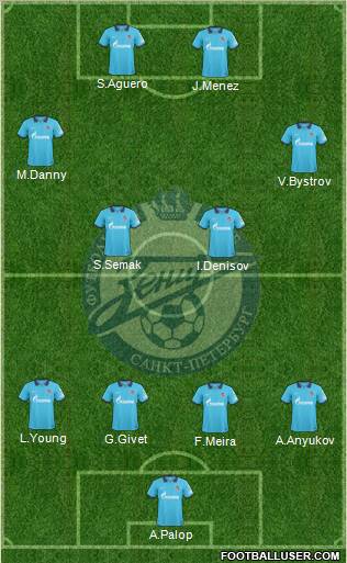 Zenit St. Petersburg Formation 2011