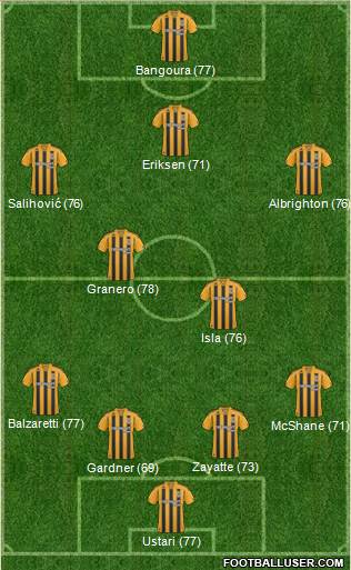 Hull City Formation 2011