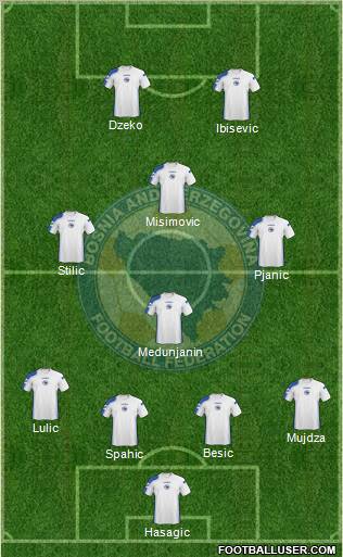 Bosnia and Herzegovina Formation 2011