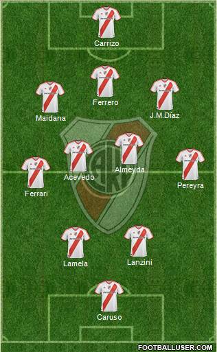 River Plate Formation 2011