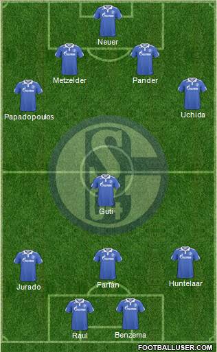 FC Schalke 04 Formation 2011