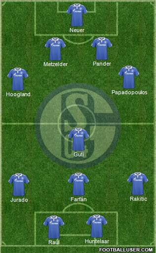 FC Schalke 04 Formation 2011