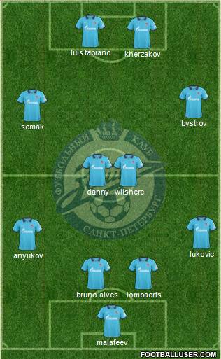 Zenit St. Petersburg Formation 2011