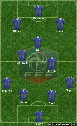 France Formation 2011