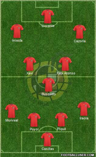 Spain Formation 2011