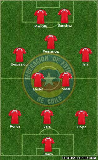 Chile Formation 2011