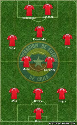 Chile Formation 2011