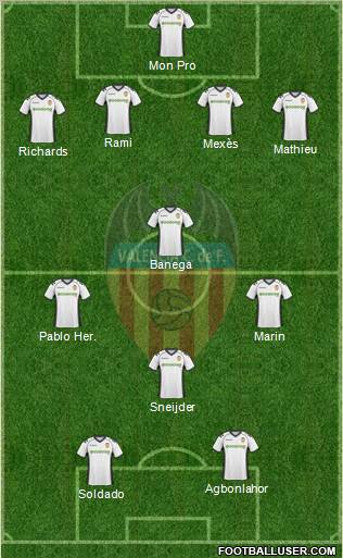 Valencia C.F., S.A.D. Formation 2011