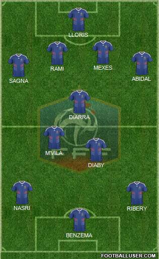 France Formation 2011