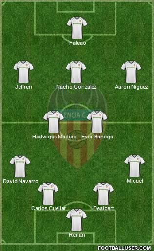 Valencia C.F., S.A.D. Formation 2011