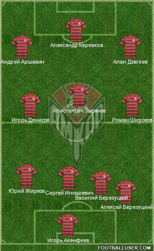 Amkar Perm Formation 2011