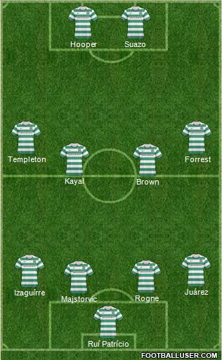 Celtic Formation 2011