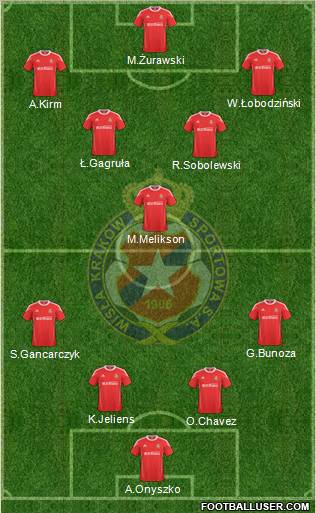 Wisla Krakow Formation 2011