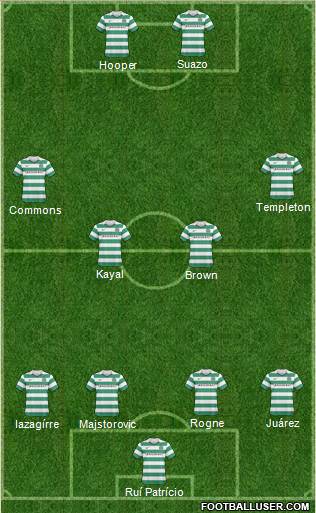 Celtic Formation 2011