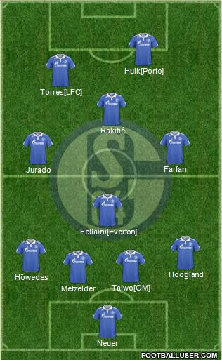 FC Schalke 04 Formation 2011