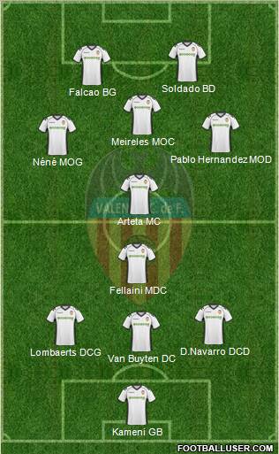 Valencia C.F., S.A.D. Formation 2011