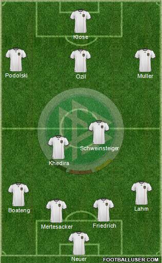 Germany Formation 2011