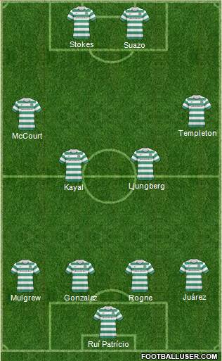 Celtic Formation 2011