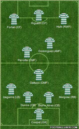 Celtic Formation 2011