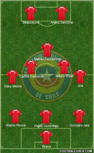 Chile Formation 2011