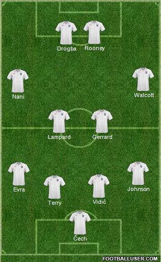 England Formation 2011