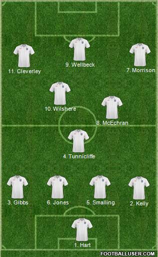 England Formation 2011