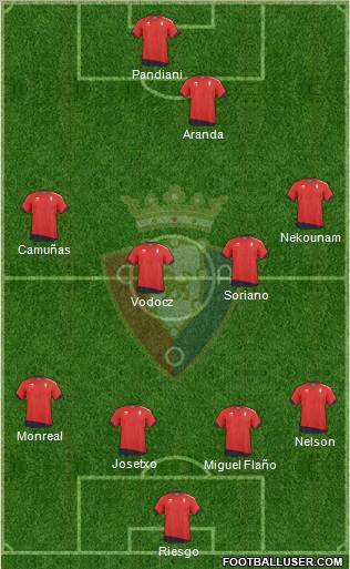 C. At. Osasuna Formation 2011