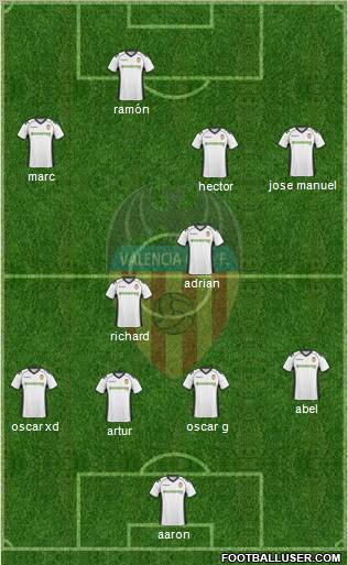 Valencia C.F., S.A.D. Formation 2011